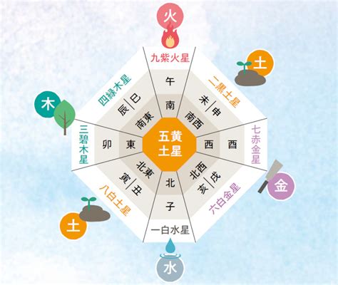 2025 運勢|2025年の運勢占い｜九星気学で占う恋愛・仕事・総合